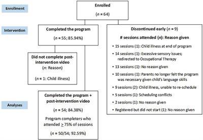 Transporting and implementing a caregiver-mediated intervention for toddlers with autism in Goa, India: evidence from the social ABCs